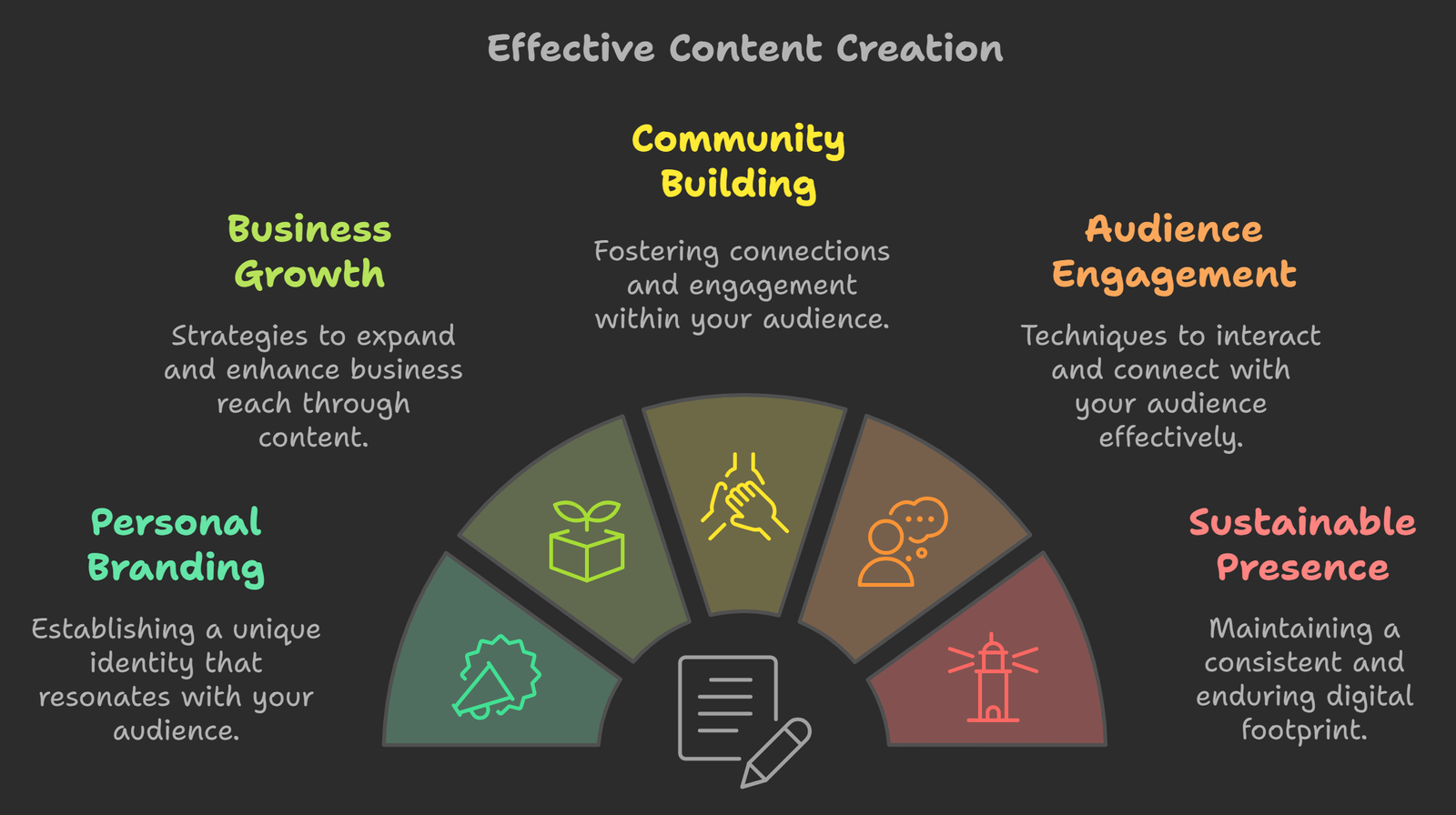 YouTube & Content Creation Services: Grow, Engage,